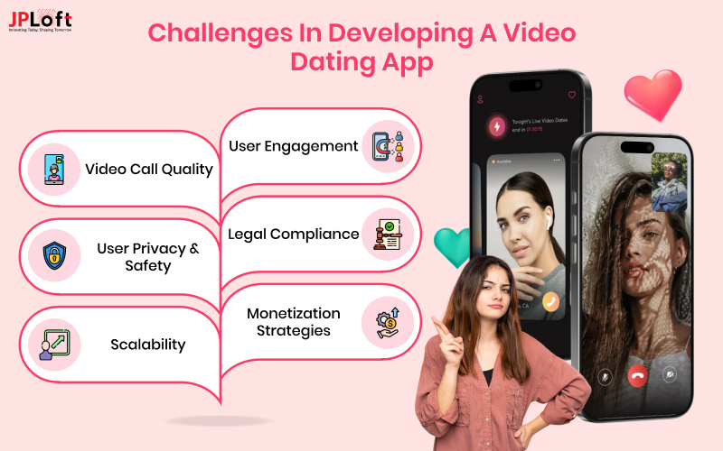 Video Dating App Development Challenges